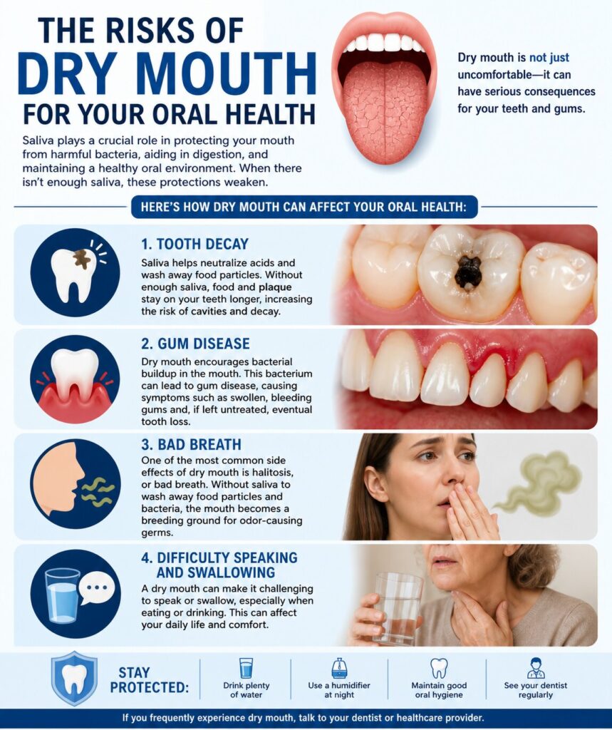 The Risks of Dry Mouth for Your Oral Health